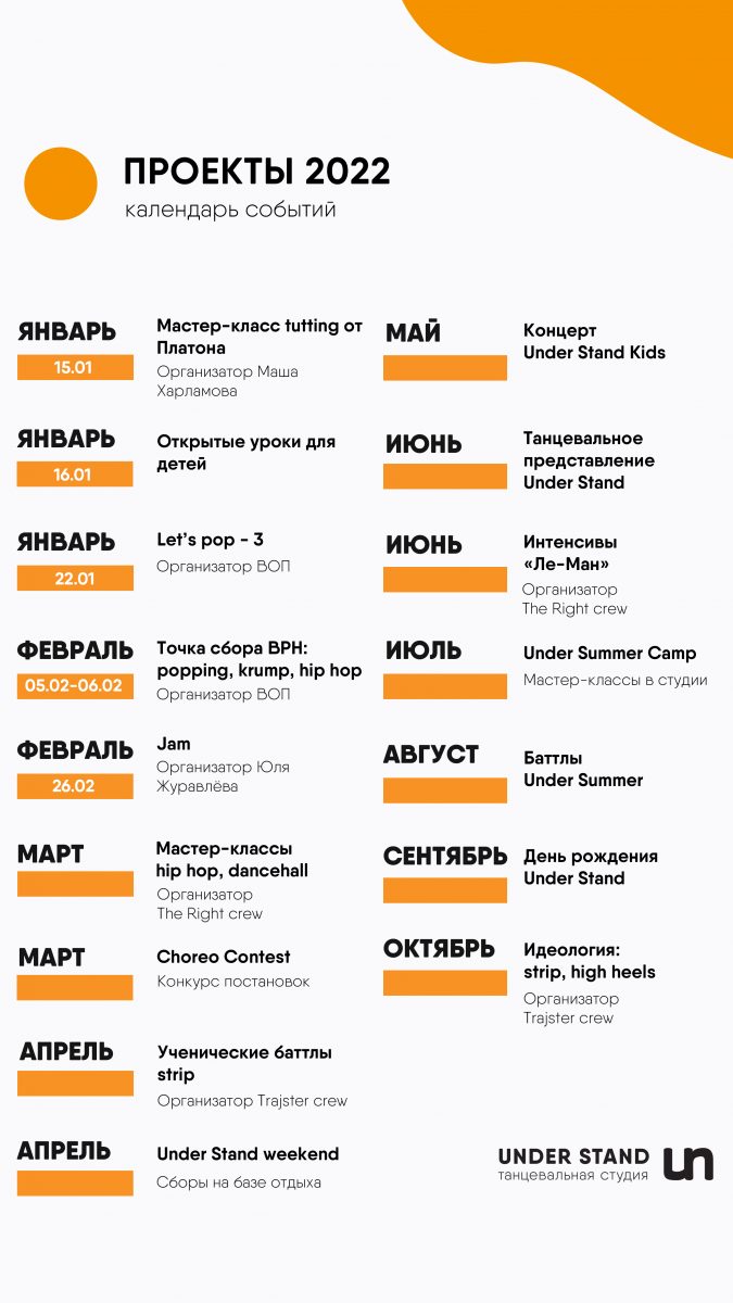 Цели на 2022 год
